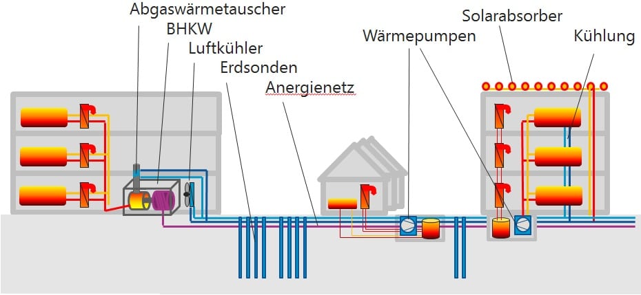 Schema des kalten Wärmenetzes in Berlin-Zehlendorf. Grafik: Geo-En