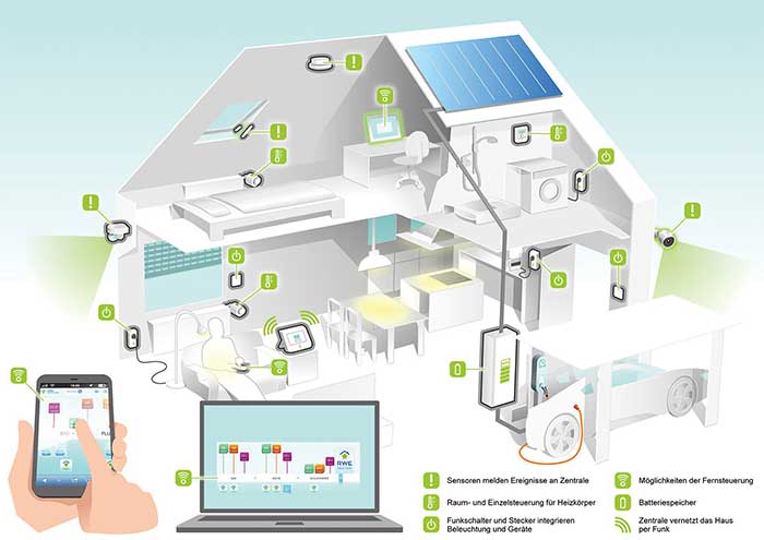 Mittels Onlineportal lassen sich auch die Wärmerzeuger im Haus überwachen und steuern. Bild: RWE Digitalisierung, Heizung